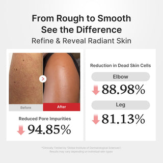 MEDICUBE - Hypochlorous Acid Body Peel Shot - 280ml