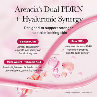 ARENCIA - PDRN Booster Shot - 30ml