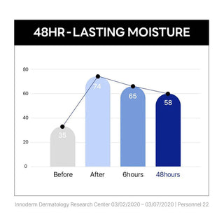ROUND LAB - Birch Juice Moisturizing Cream - 80ml