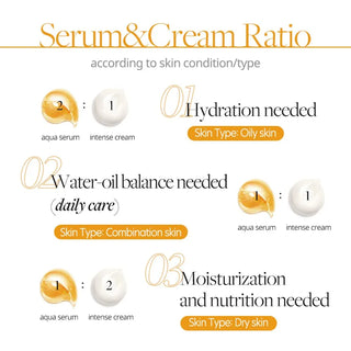 d´ALBA - White Truffle Double Serum & Cream - 70g