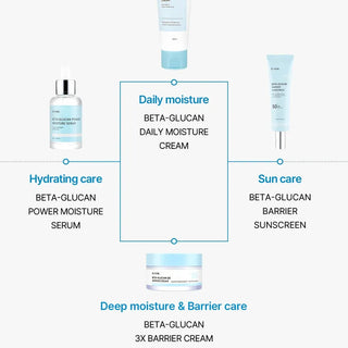 IUNIK - Beta Glucan Barrier Sunscreen - 60ml