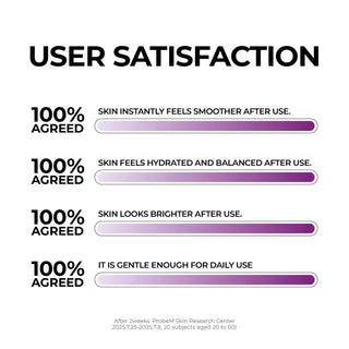 JUMISO - Niacinamide 2+ Pore Smoothing Toner - 205ml