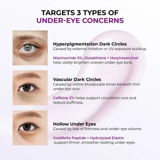 JUMISO - Niacinamide 5+ Dark Circle Correcting Eye Cream - 15ml