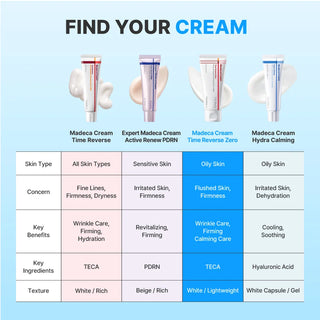 CENTELLIAN24 - Madeca Cream Time Reverse Zero - 80ml