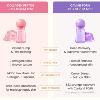 BIODANCE - Collagen Peptide Jelly Serum Mist - 50ml